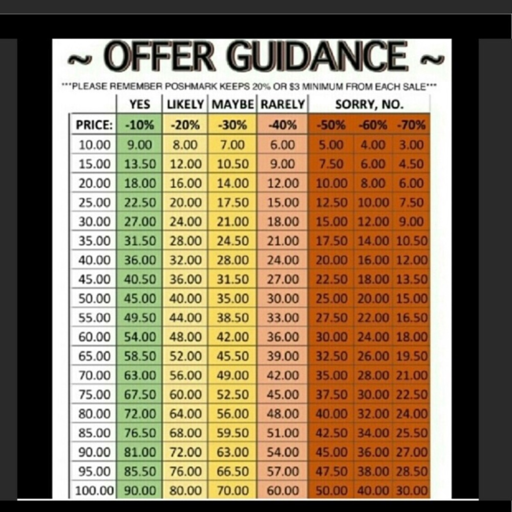 Please no lowball prices